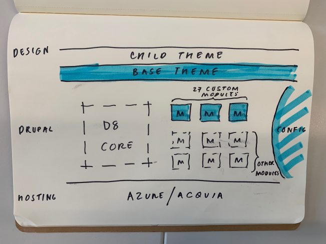 The joy of recycling